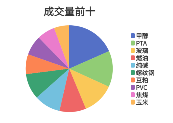 股市股票配资 每日龙虎榜 | 商品期货综合指数下跌0.71% 日内资金净流出72.62亿元